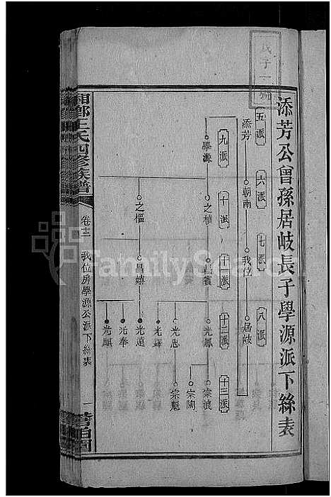 [下载][何家埠王氏族谱_25卷_含首卷]湖南.何家埠王氏家谱_十二.pdf