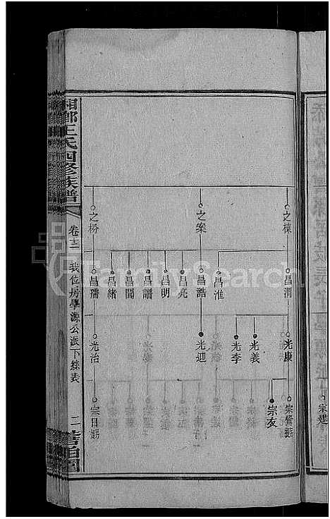 [下载][何家埠王氏族谱_25卷_含首卷]湖南.何家埠王氏家谱_十二.pdf