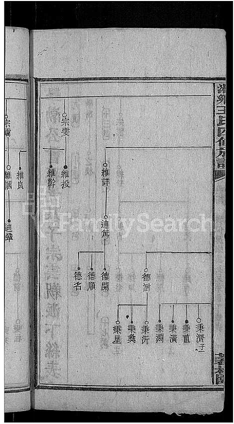 [下载][何家埠王氏族谱_25卷_含首卷]湖南.何家埠王氏家谱_十六.pdf