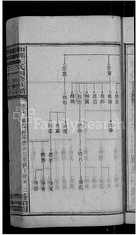 [下载][何家埠王氏族谱_25卷_含首卷]湖南.何家埠王氏家谱_十六.pdf