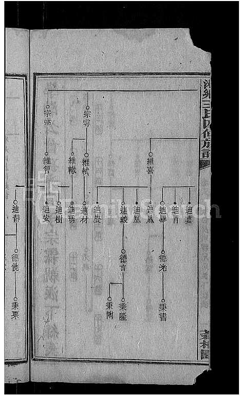 [下载][何家埠王氏族谱_25卷_含首卷]湖南.何家埠王氏家谱_十七.pdf