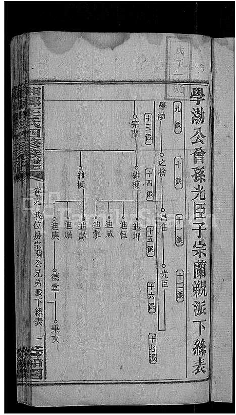 [下载][何家埠王氏族谱_25卷_含首卷]湖南.何家埠王氏家谱_十八.pdf