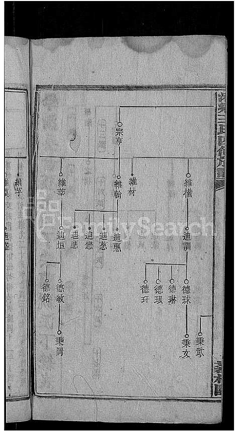 [下载][何家埠王氏族谱_25卷_含首卷]湖南.何家埠王氏家谱_十八.pdf