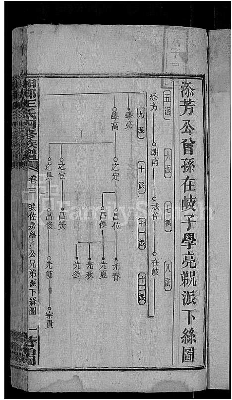 [下载][何家埠王氏族谱_25卷_含首卷]湖南.何家埠王氏家谱_二十一.pdf