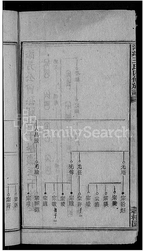 [下载][何家埠王氏族谱_25卷_含首卷]湖南.何家埠王氏家谱_二十二.pdf