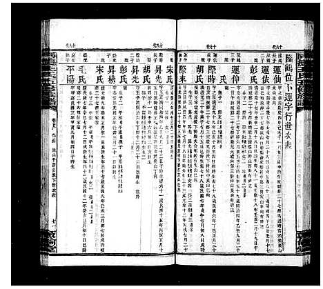 [下载][同德王氏五修族谱_43卷首1卷]湖南.同德王氏五修家谱_六.pdf