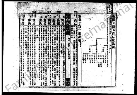 [下载][同德王氏五修族谱_43卷首1卷]湖南.同德王氏五修家谱_七.pdf