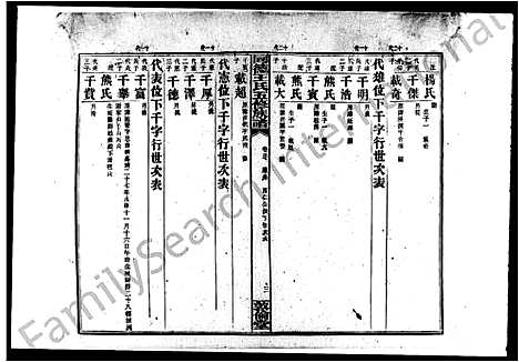 [下载][同德王氏五修族谱_43卷首1卷]湖南.同德王氏五修家谱_七.pdf