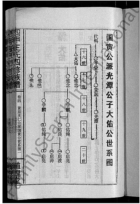 [下载][四甲王氏四修族谱_15卷首尾各1卷_王氏族谱]湖南.四甲王氏四修家谱_五.pdf