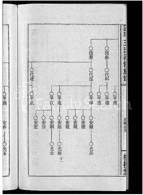 [下载][四甲王氏四修族谱_15卷首尾各1卷_王氏族谱]湖南.四甲王氏四修家谱_十一.pdf