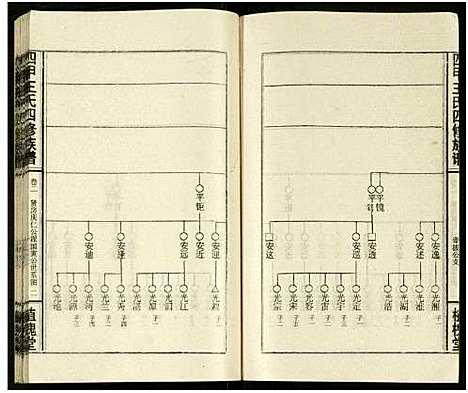 [下载][四甲王氏四修族谱_15卷首尾各1卷_王氏族谱]湖南.四甲王氏四修家谱_二十.pdf