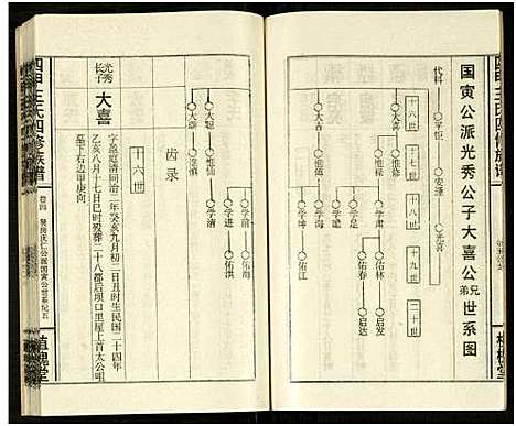 [下载][四甲王氏四修族谱_15卷首尾各1卷_王氏族谱]湖南.四甲王氏四修家谱_二十二.pdf