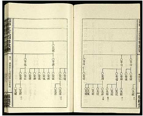 [下载][四甲王氏四修族谱_15卷首尾各1卷_王氏族谱]湖南.四甲王氏四修家谱_二十四.pdf