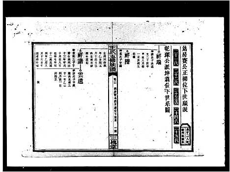 [下载][太原王氏族谱_24卷首6卷_王氏族谱_王氏五修族谱]湖南.太原王氏家谱_三.pdf