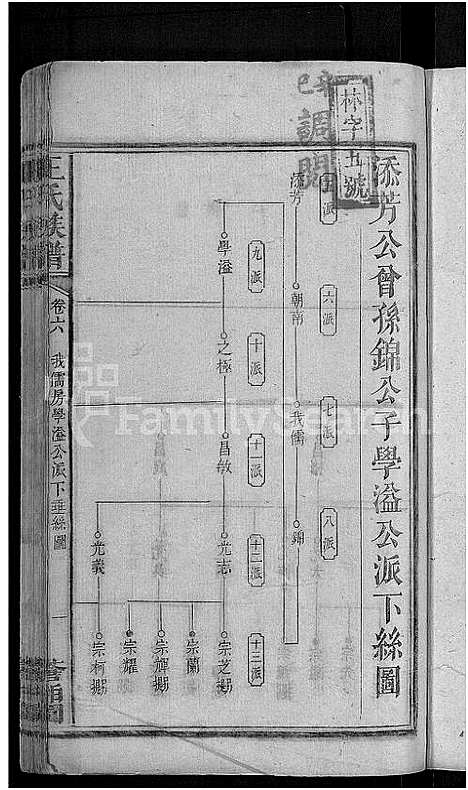 [下载][河家埠王氏族谱_16卷_王氏族谱]湖南.河家埠王氏家谱_五.pdf