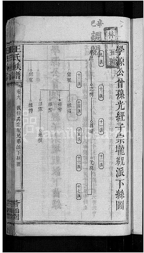 [下载][河家埠王氏族谱_16卷_王氏族谱]湖南.河家埠王氏家谱_七.pdf