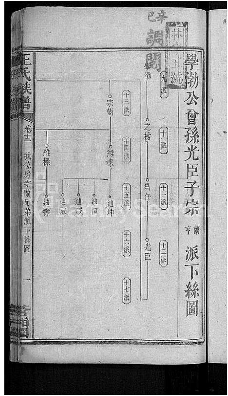 [下载][河家埠王氏族谱_16卷_王氏族谱]湖南.河家埠王氏家谱_十.pdf