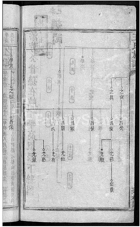 [下载][河家埠王氏族谱_16卷_王氏族谱]湖南.河家埠王氏家谱_十二.pdf