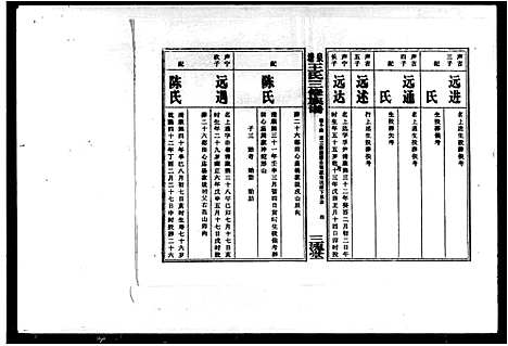 [下载][泉塘王氏三修族谱_20卷_及卷首]湖南.泉塘王氏三修家谱_二.pdf