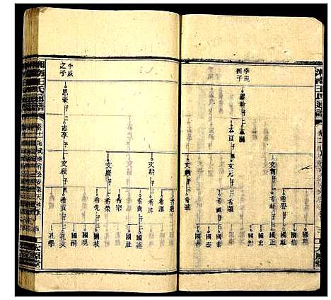 [下载][湘南王氏通谱]湖南.湘南王氏通谱_八.pdf