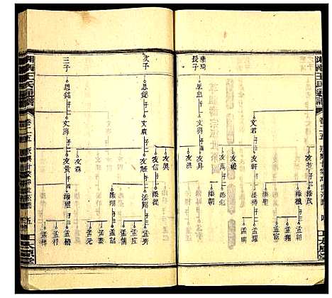 [下载][湘南王氏通谱]湖南.湘南王氏通谱_三十.pdf