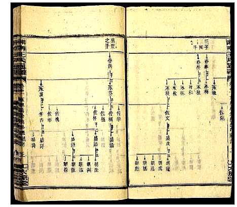 [下载][湘南王氏通谱]湖南.湘南王氏通谱_三十六.pdf