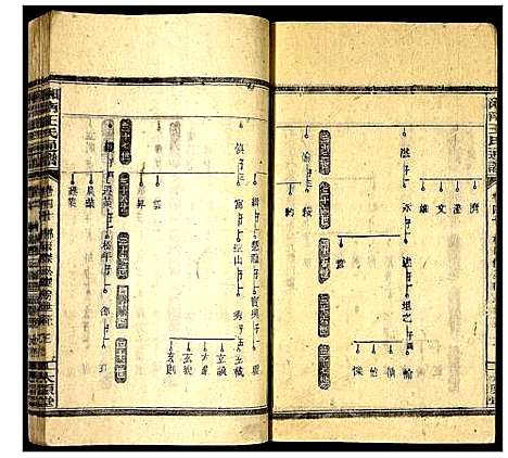 [下载][湘南王氏通谱]湖南.湘南王氏通谱_四十五.pdf