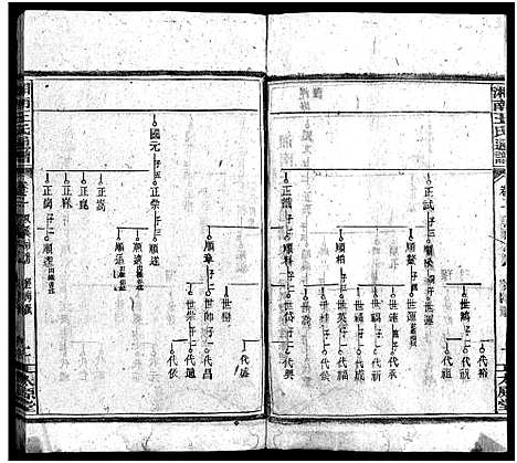 [下载][湘南王氏通谱_19卷首1卷_王氏通谱]湖南.湘南王氏通谱_二.pdf