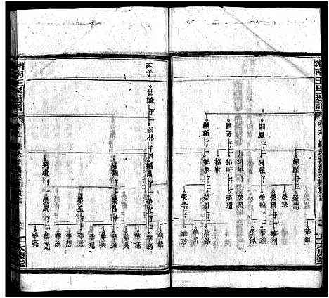 [下载][湘南王氏通谱_19卷首1卷_王氏通谱]湖南.湘南王氏通谱_五.pdf