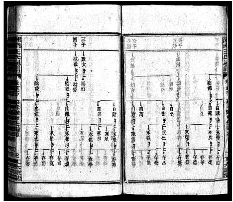 [下载][湘南王氏通谱_19卷首1卷_王氏通谱]湖南.湘南王氏通谱_十三.pdf