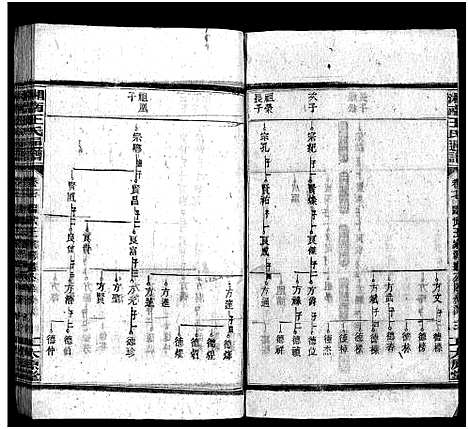 [下载][湘南王氏通谱_19卷首1卷_王氏通谱]湖南.湘南王氏通谱_十五.pdf