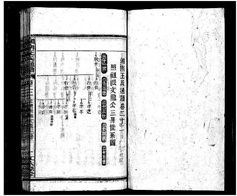 [下载][湘南王氏通谱_40卷]湖南.湘南王氏通谱_二.pdf