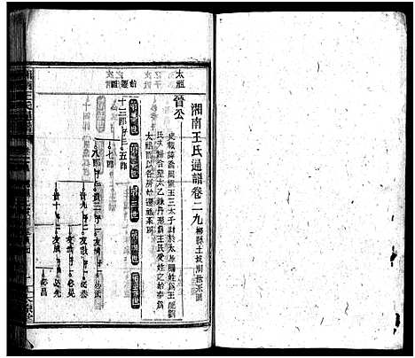 [下载][湘南王氏通谱_40卷]湖南.湘南王氏通谱_七.pdf