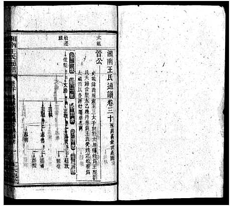 [下载][湘南王氏通谱_40卷]湖南.湘南王氏通谱_八.pdf