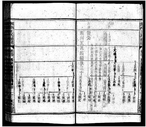 [下载][湘南王氏通谱_40卷]湖南.湘南王氏通谱_八.pdf