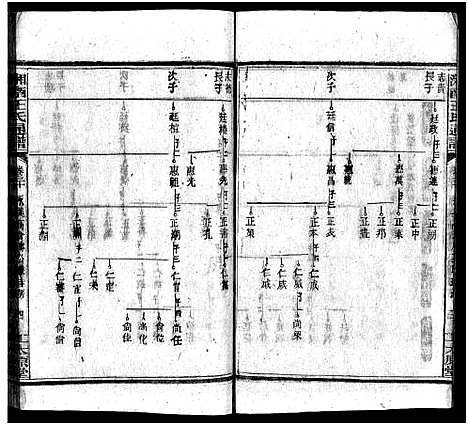 [下载][湘南王氏通谱_40卷]湖南.湘南王氏通谱_八.pdf