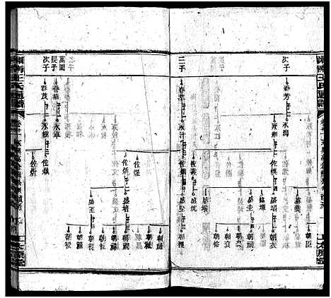 [下载][湘南王氏通谱_40卷]湖南.湘南王氏通谱_九.pdf