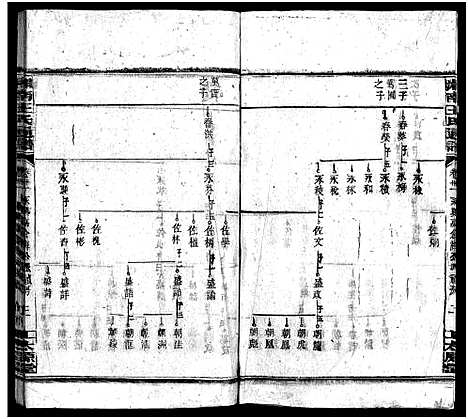 [下载][湘南王氏通谱_40卷]湖南.湘南王氏通谱_九.pdf