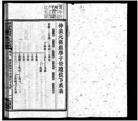 [下载][湘乡桑枣园王氏族谱_20卷]湖南.湘乡桑枣园王氏家谱_七.pdf