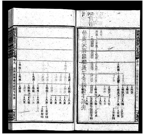 [下载][湘乡桑枣园王氏族谱_20卷]湖南.湘乡桑枣园王氏家谱_九.pdf