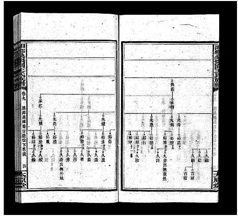 [下载][湘乡桑枣园王氏族谱_20卷]湖南.湘乡桑枣园王氏家谱_九.pdf