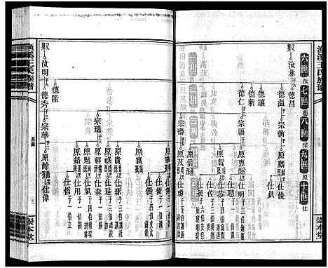 [下载][渔溪王氏族谱_世系4卷_行传5卷首5卷_衡阳渔溪王氏十五修族谱]湖南.渔溪王氏家谱_六.pdf