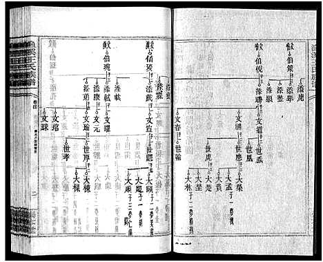 [下载][渔溪王氏族谱_世系4卷_行传5卷首5卷_衡阳渔溪王氏十五修族谱]湖南.渔溪王氏家谱_七.pdf