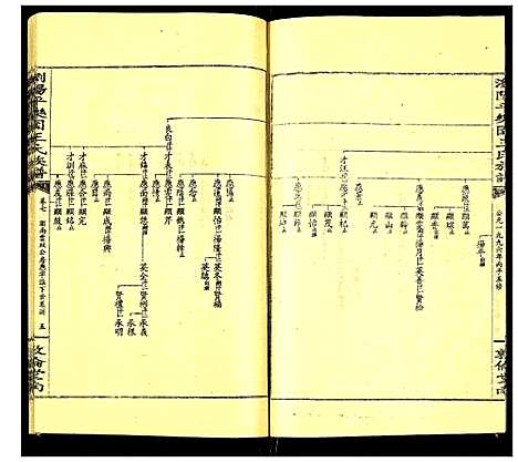 [下载][浏阳平乐园王氏族谱]湖南.浏阳平乐园王氏家谱_十.pdf