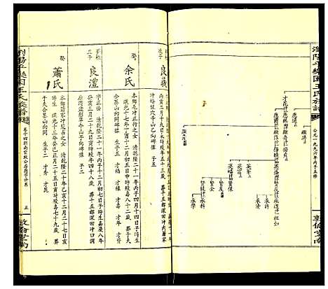 [下载][浏阳平乐园王氏族谱]湖南.浏阳平乐园王氏家谱_十七.pdf