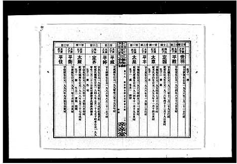 [下载][牢田王氏三修族谱_39卷_及卷首末]湖南.牢田王氏三修家谱_三.pdf