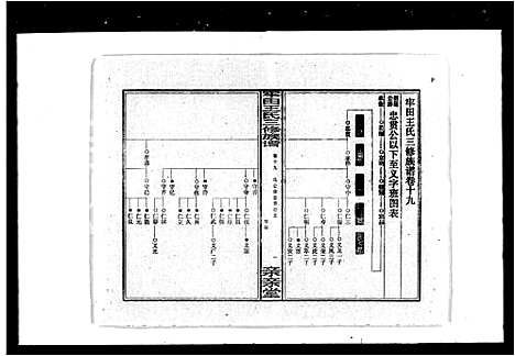 [下载][牢田王氏三修族谱_39卷_及卷首末]湖南.牢田王氏三修家谱_三.pdf