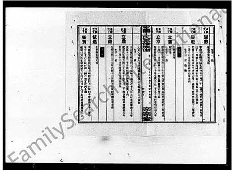 [下载][牢田王氏三修族谱_39卷_及卷首末]湖南.牢田王氏三修家谱_四.pdf