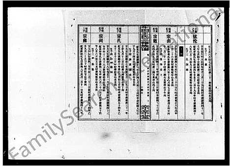 [下载][牢田王氏三修族谱_39卷_及卷首末]湖南.牢田王氏三修家谱_四.pdf