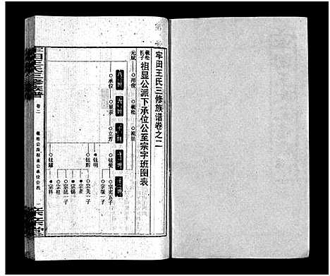 [下载][牢田王氏三修族谱_39卷首末各1卷]湖南.牢田王氏三修家谱_三.pdf